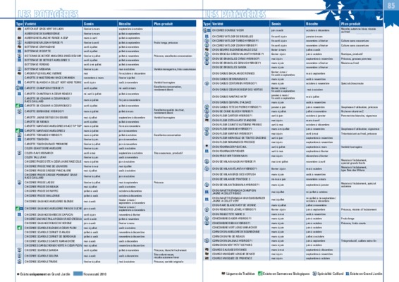 tableau de semis des graines Book
