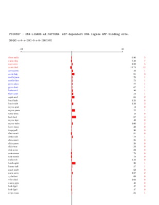 e1 ligase Book