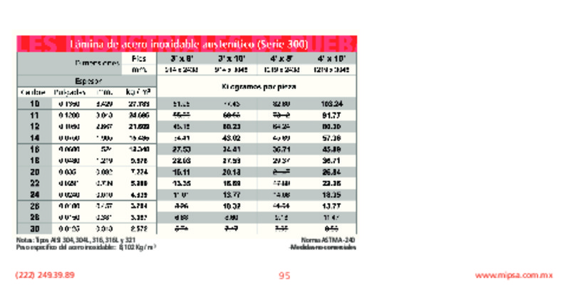 aisi 304l 8 Book