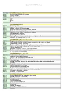 master upmc mm011 Book