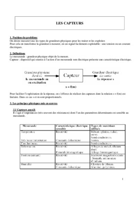 thermistances Book