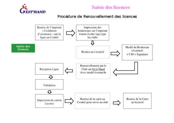 sujets examens licences rh Book
