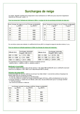 surcharges Book