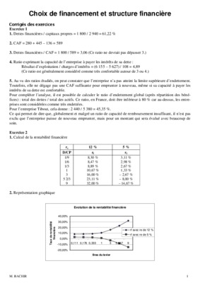 td effet de levier financier Book