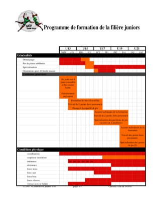 contre pivot Book