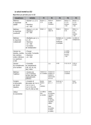 progresion bac pro tma Book