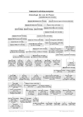 genealogiques Book