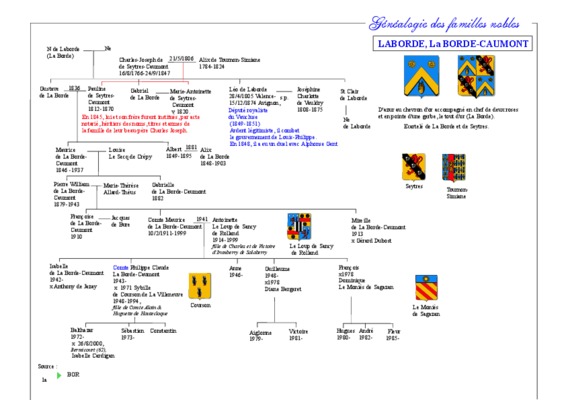 aurousseau et laborde Book