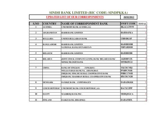 sindh Book