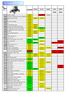 rdso standards Book