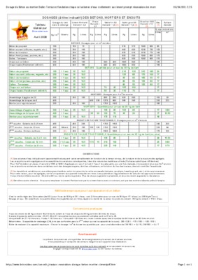 chape maigre dosage Book
