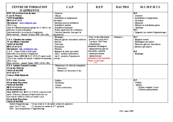 selection tests entretien Book