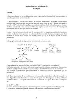normalisation relationnelle Book