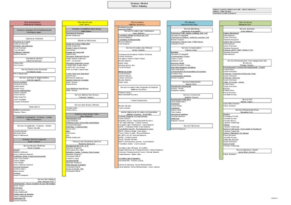 organisation administration Book