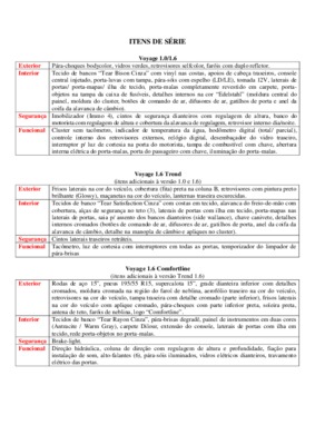 itens Book