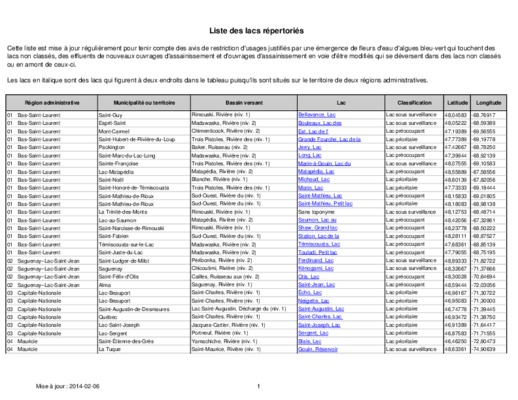 repertories Book