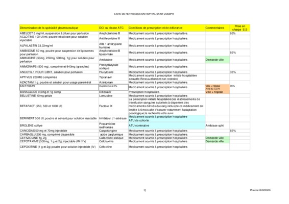 qu_est ce qu_une specialite pharmaceutique Book