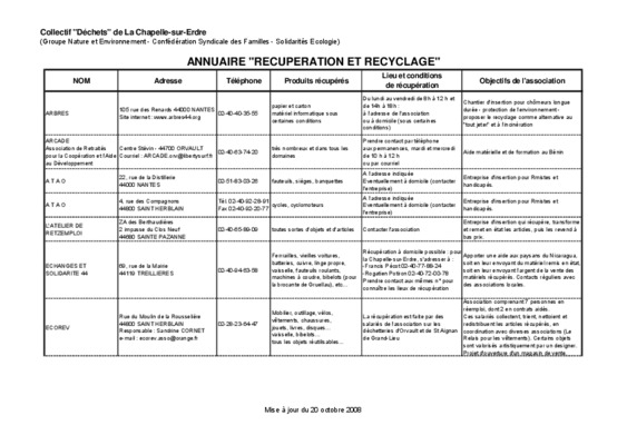 recyclage recuperation Book