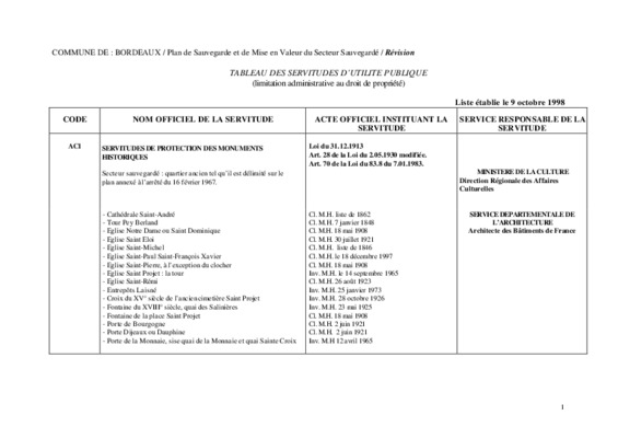 tableau ecliarage publique Book
