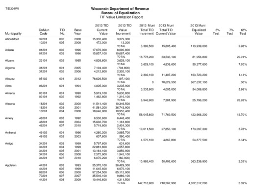 equalization Book