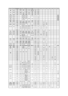 vss norm Book