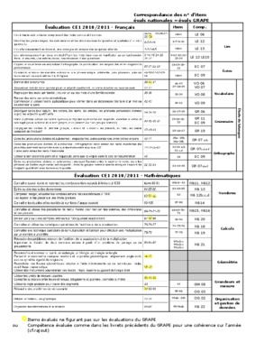 livrets evals nationales 2012 Book