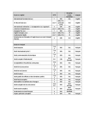 cours et exercice corigie de la langues anglais Book