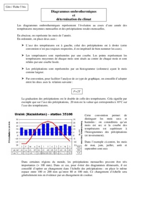 moyennes mensuelles des precipitations et des temperatures haouz Book