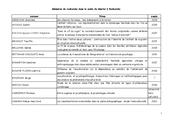 memoires de recherche en mammographie Book
