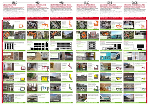 formalisme de representation Book