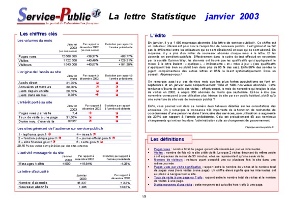 rapport de visites Book