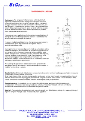 distillazione Book