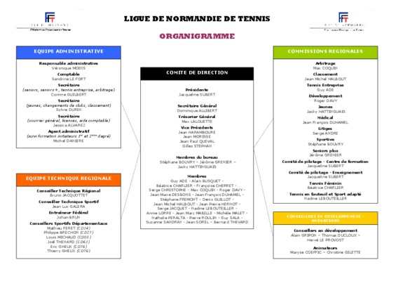 organigramme tennis Book