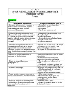 l adverbe bon et bien Book