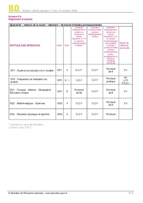 examen officiel b Book