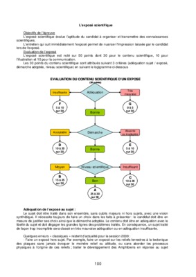 expose anglais scientifique Book