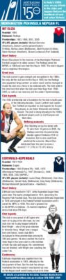 mornington Book