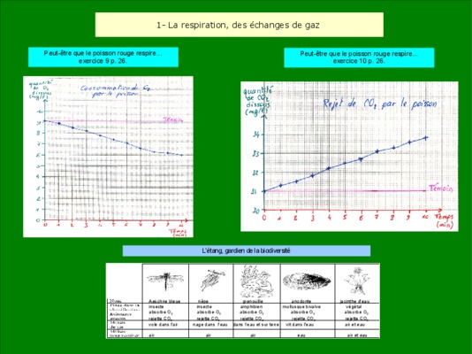 la respiration et echanges Book
