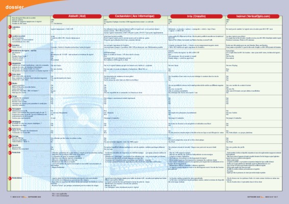 supprimer les doublons sur excel Book