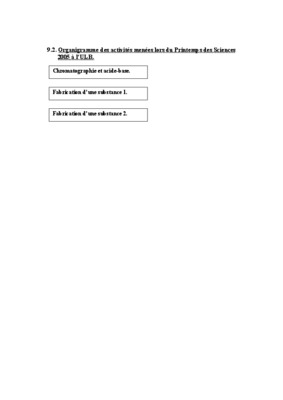 organigramme printemps Book