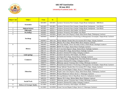 lucknow Book