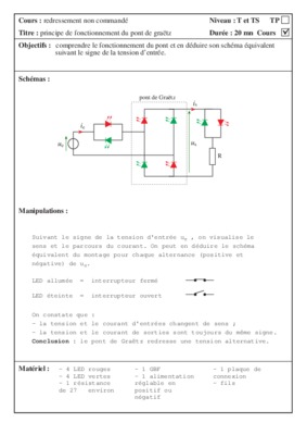 principe de la commande mli Book