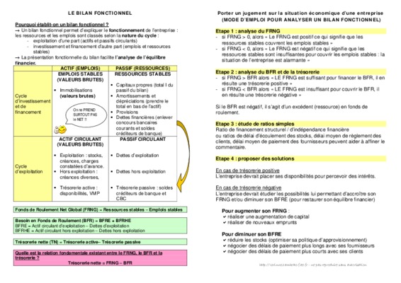 exercice frng bfr Book