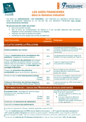 mcd d_une societe d_ingenierie qui realise des projets dans le domaine industriel Book