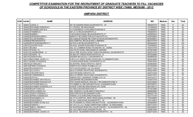 2009 2010 recruitment of contract teachers cameroon Book