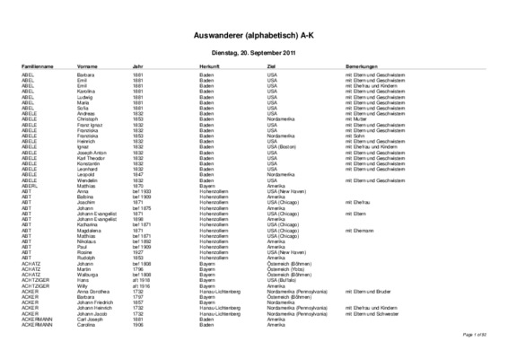 alphabetisch Book