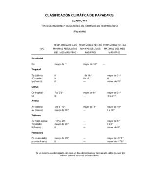 papadakis Book
