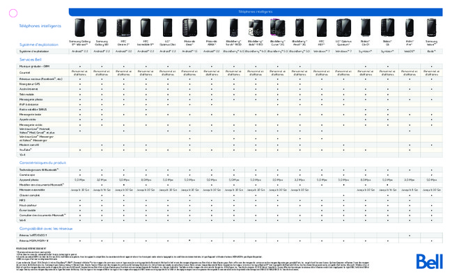 astuces telephones mobiles Book