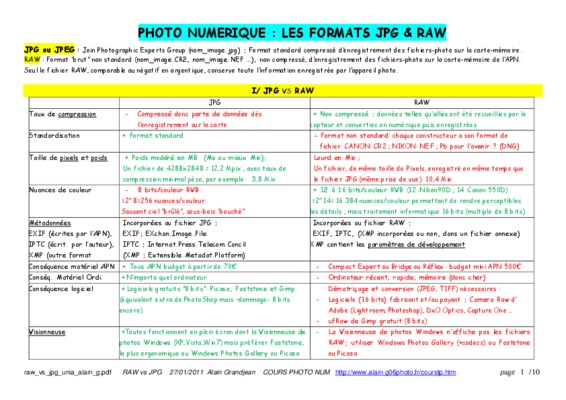 differents formats photo Book