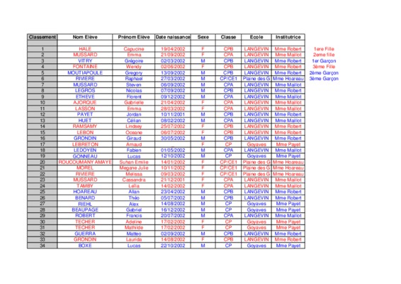 rapport circons Book